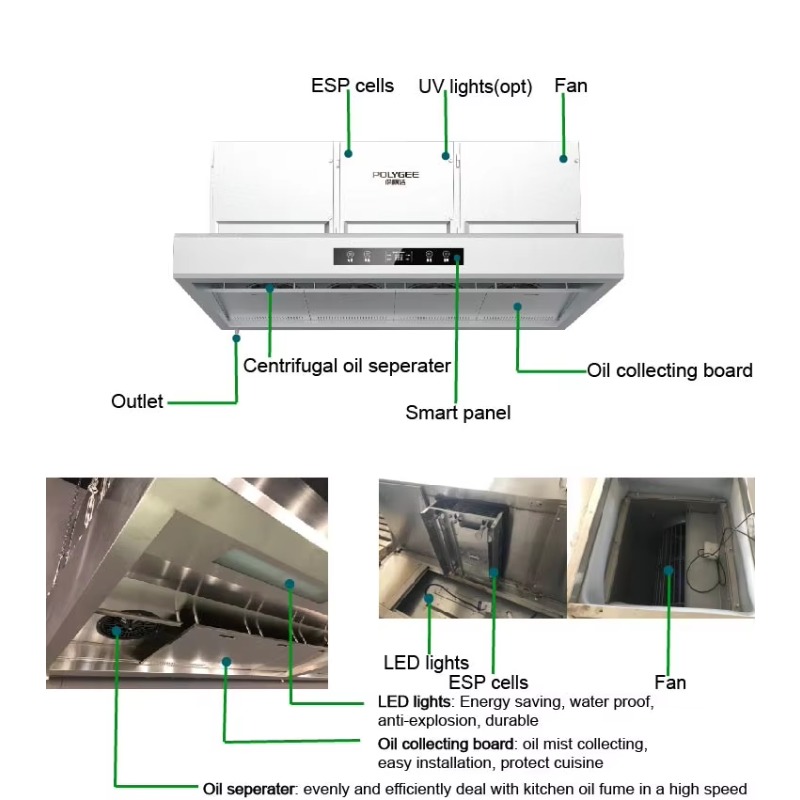 Kommerzielle Anpassbare 201 Ed – Commercial Kitchen Hoods Bewertung und Preis